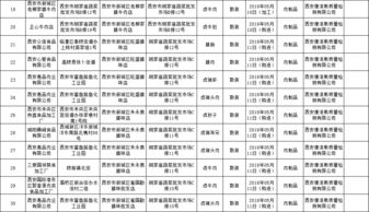 西安市新城區(qū)食品藥品監(jiān)督管理局通告 2018年第29號(hào)